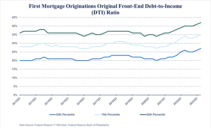 /brief/img/Screenshot 2024-04-15 at 08-04-42 Large Bank Credit Card and Mortgage Data 2023 Q4 Narrative.png